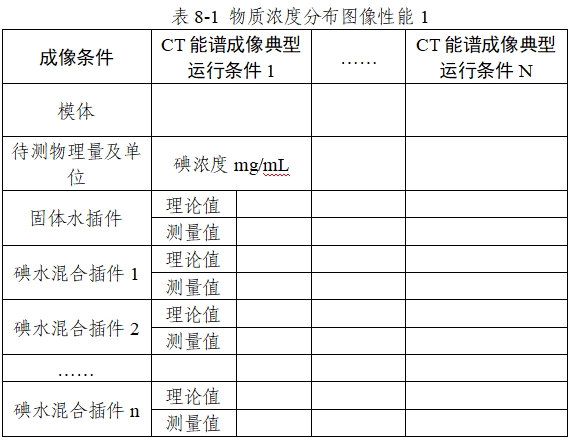 X射线计算机体层摄影设备能谱成像技术注册审查指导原则（2024年第26号）(图12)