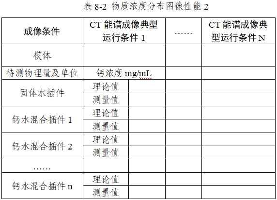 X射线计算机体层摄影设备能谱成像技术注册审查指导原则（2024年第26号）(图13)