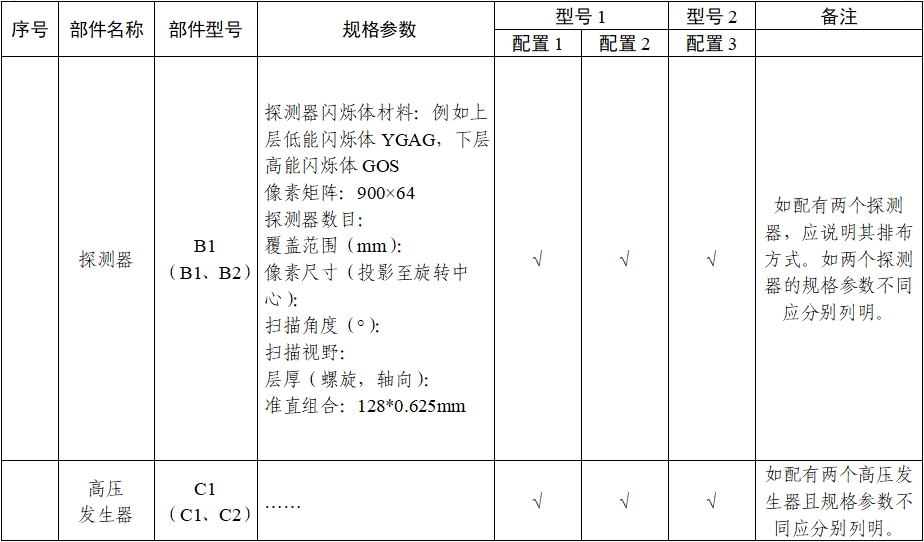 X射线计算机体层摄影设备能谱成像技术注册审查指导原则（2024年第26号）(图16)