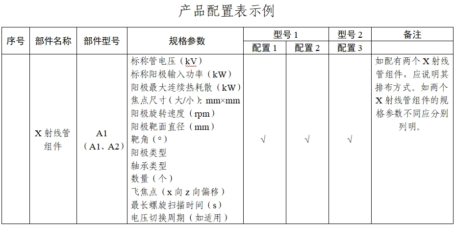 X射线计算机体层摄影设备能谱成像技术注册审查指导原则（2024年第26号）(图15)