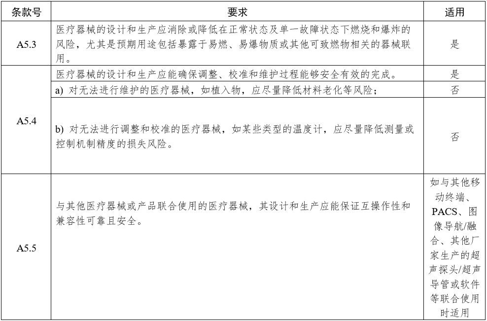 影像型超声诊断设备（第三类）注册审查指导原则（2023年修订版）（2024年第29号）(图13)