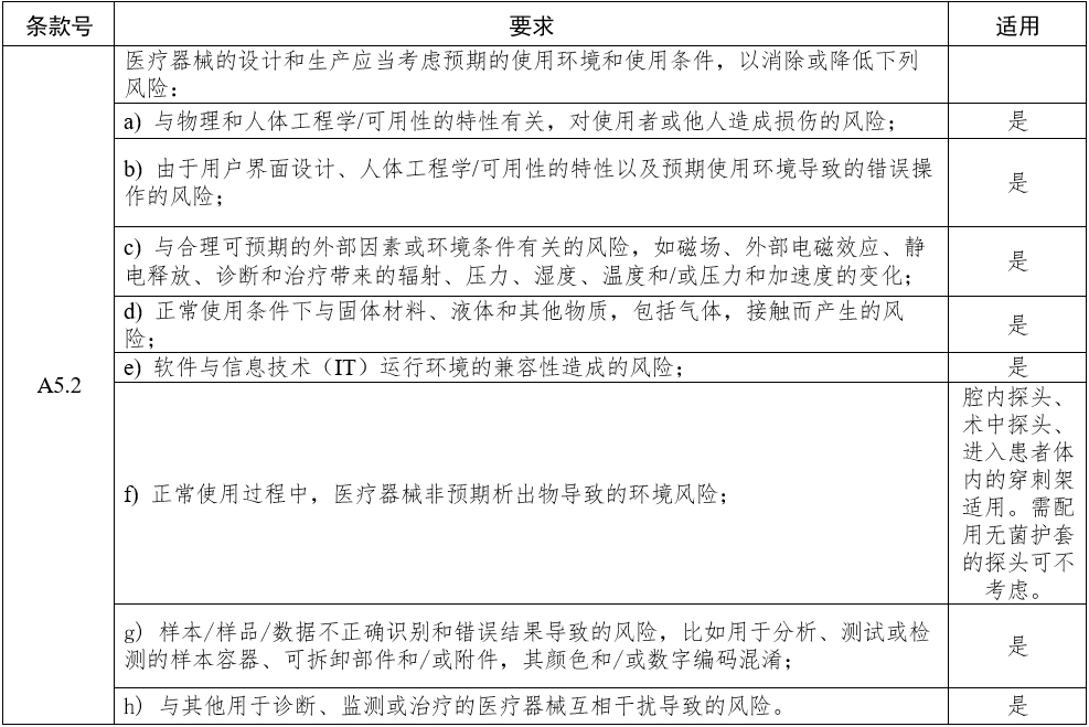 影像型超声诊断设备（第三类）注册审查指导原则（2023年修订版）（2024年第29号）(图12)