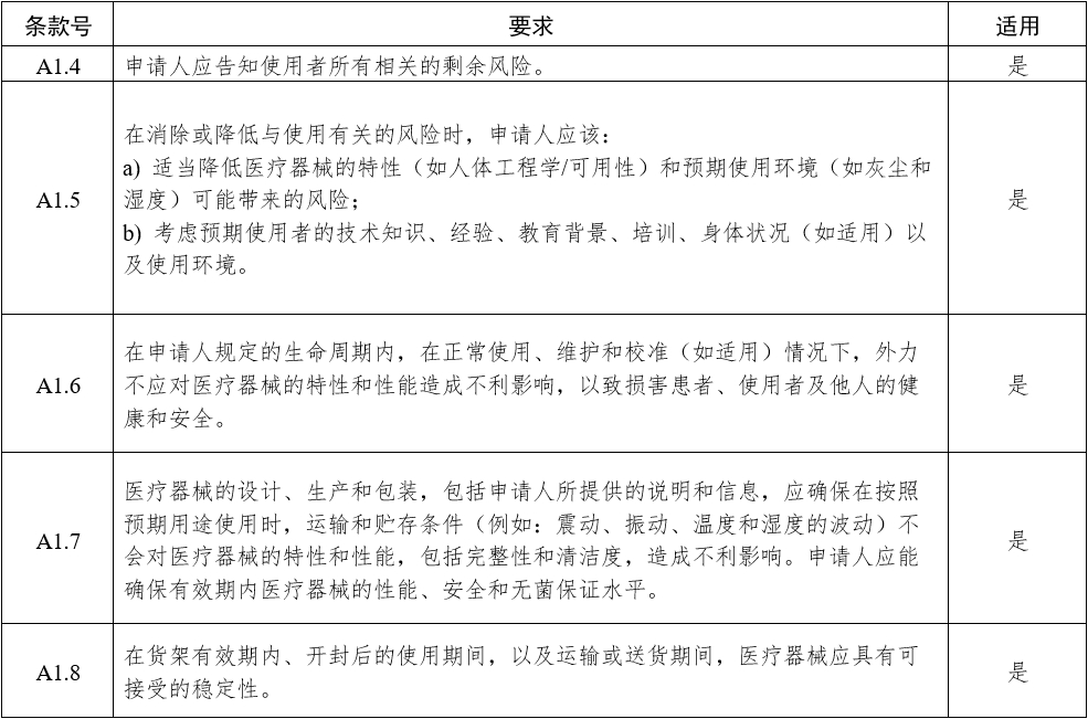 影像型超声诊断设备（第三类）注册审查指导原则（2023年修订版）（2024年第29号）(图6)