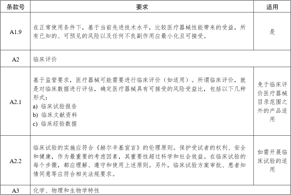 影像型超声诊断设备（第三类）注册审查指导原则（2023年修订版）（2024年第29号）(图7)