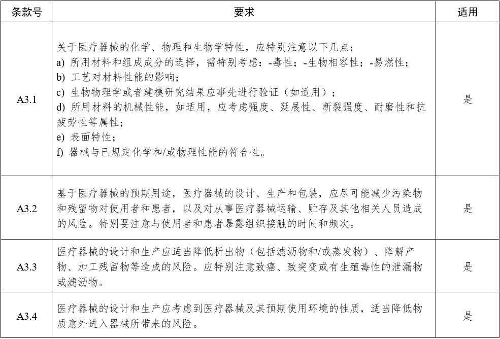 影像型超声诊断设备（第三类）注册审查指导原则（2023年修订版）（2024年第29号）(图8)