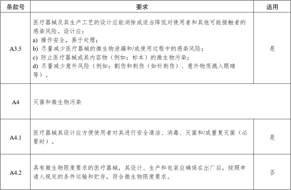 影像型超声诊断设备（第三类）注册审查指导原则（2023年修订版）（2024年第29号）(图9)