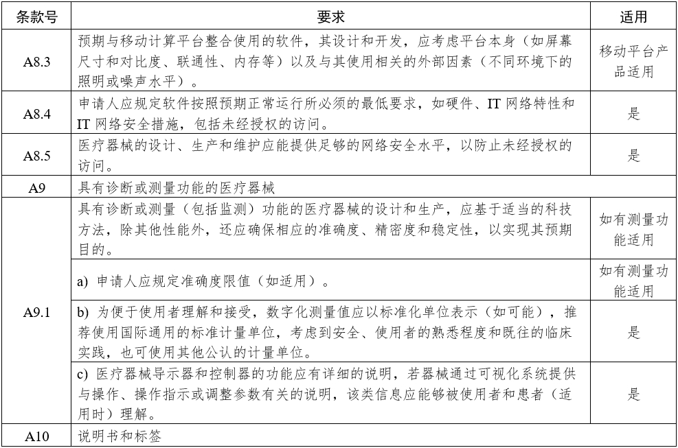 影像型超声诊断设备（第三类）注册审查指导原则（2023年修订版）（2024年第29号）(图16)