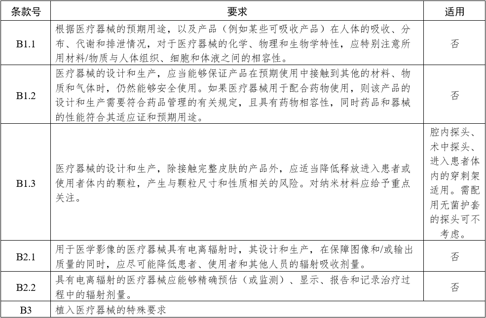 影像型超声诊断设备（第三类）注册审查指导原则（2023年修订版）（2024年第29号）(图20)