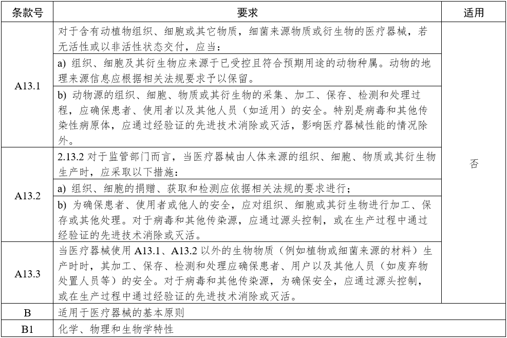 影像型超声诊断设备（第三类）注册审查指导原则（2023年修订版）（2024年第29号）(图19)