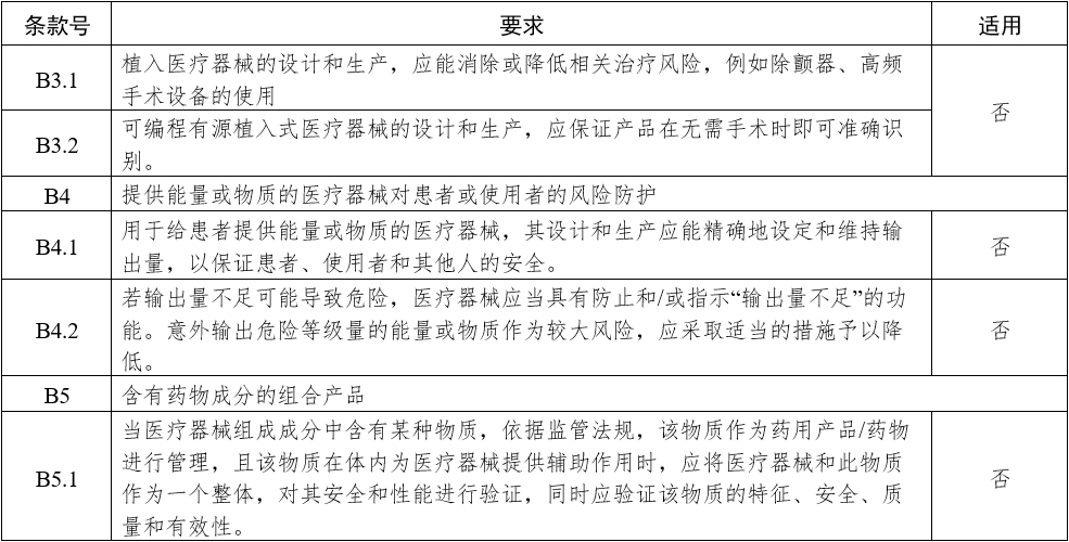 影像型超声诊断设备（第三类）注册审查指导原则（2023年修订版）（2024年第29号）(图21)