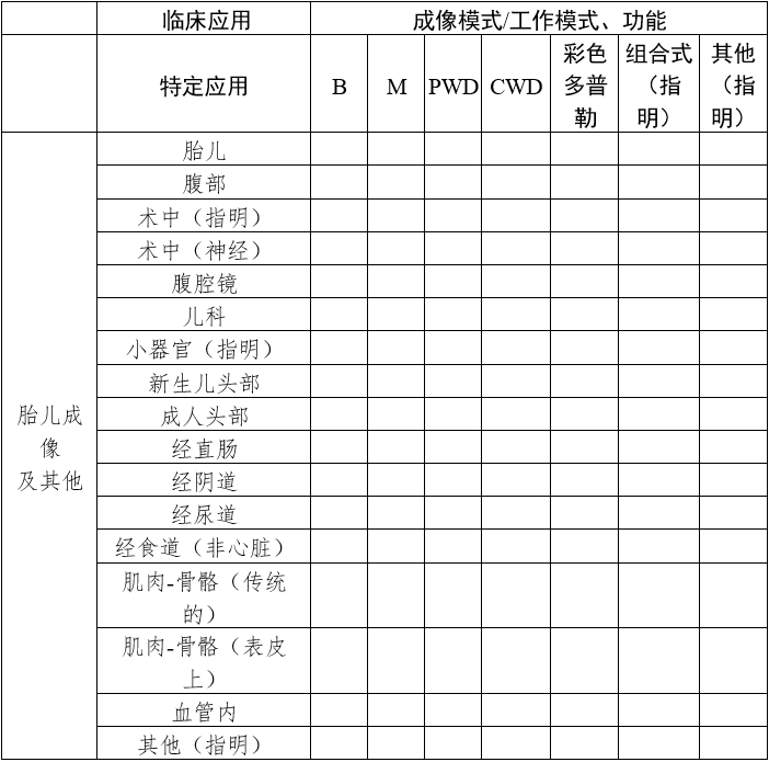 影像型超声诊断设备（第三类）注册审查指导原则（2023年修订版）（2024年第29号）(图22)