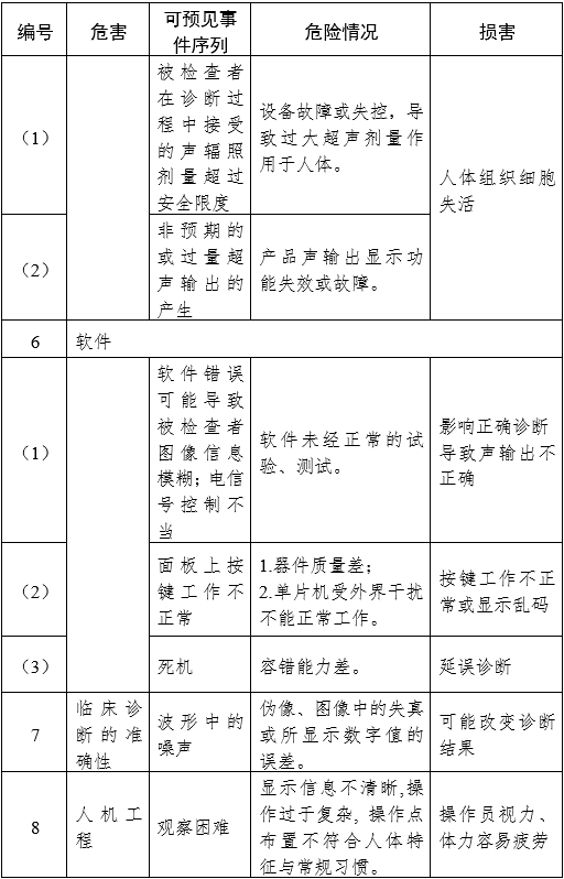 影像型超声诊断设备（第三类）注册审查指导原则（2023年修订版）（2024年第29号）(图27)