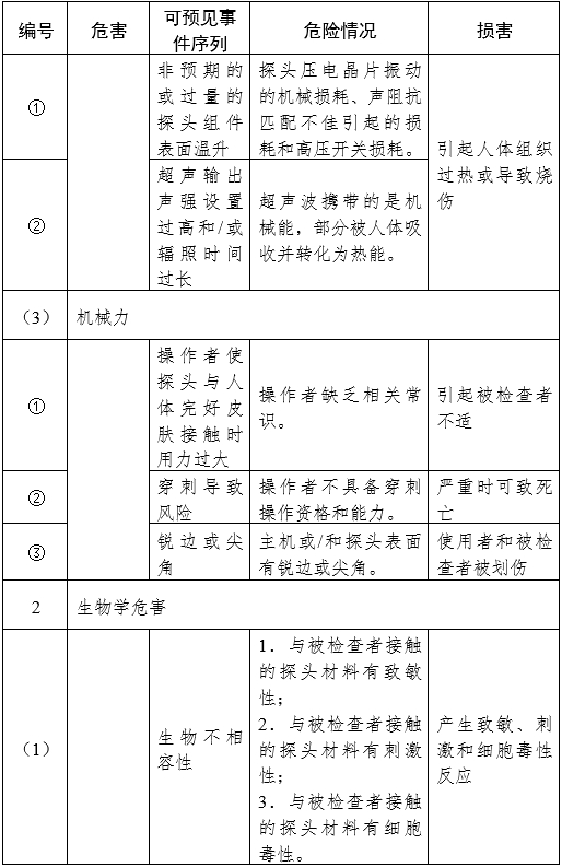 影像型超声诊断设备（第三类）注册审查指导原则（2023年修订版）（2024年第29号）(图25)