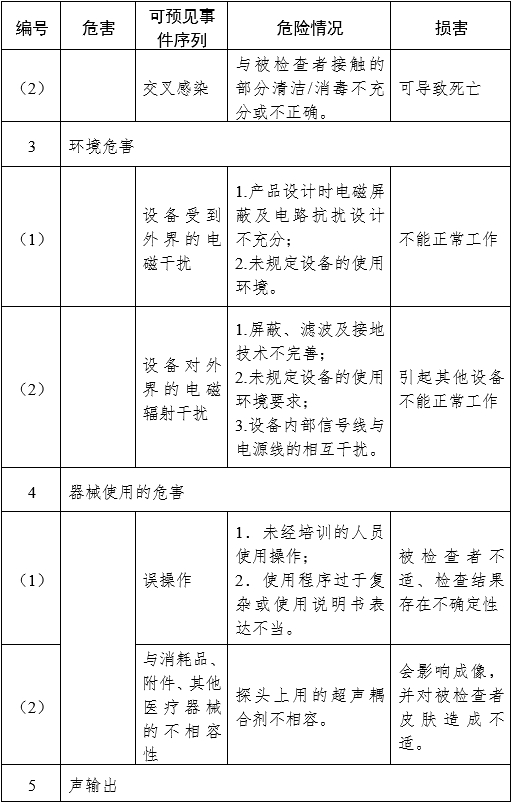 影像型超声诊断设备（第三类）注册审查指导原则（2023年修订版）（2024年第29号）(图26)