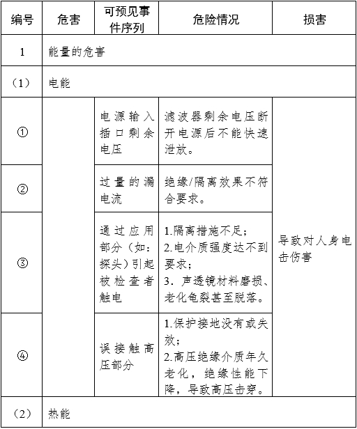 影像型超声诊断设备（第三类）注册审查指导原则（2023年修订版）（2024年第29号）(图24)