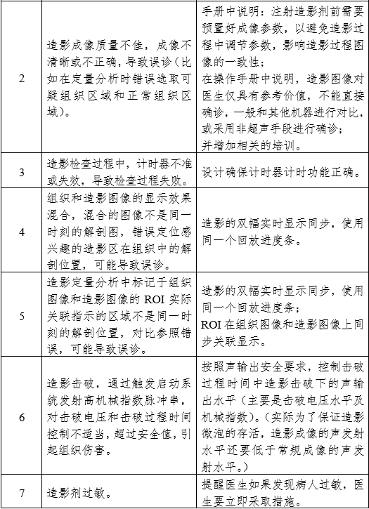 影像型超声诊断设备（第三类）注册审查指导原则（2023年修订版）（2024年第29号）(图30)