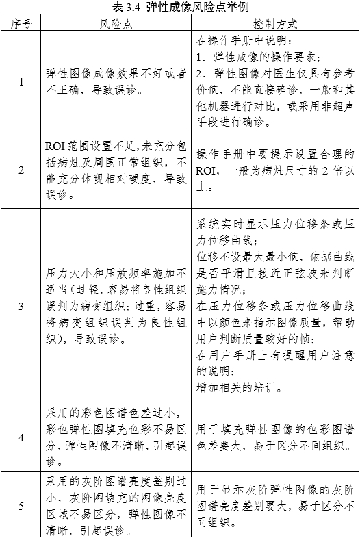 影像型超声诊断设备（第三类）注册审查指导原则（2023年修订版）（2024年第29号）(图31)