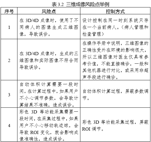 影像型超声诊断设备（第三类）注册审查指导原则（2023年修订版）（2024年第29号）(图28)