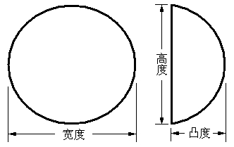 乳房植入体产品注册审查指导原则（2024年修订版）（2024年第28号）(图3)