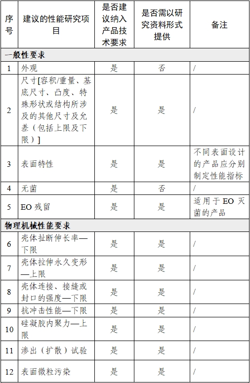 乳房植入体产品注册审查指导原则（2024年修订版）（2024年第28号）(图5)