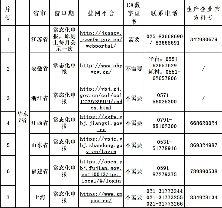 华东7省医疗器械挂网操作手册(图2)