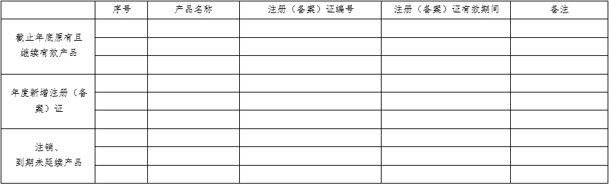 医疗器械质量管理体系年度自查报告编写指南（2022年第13号）(图7)