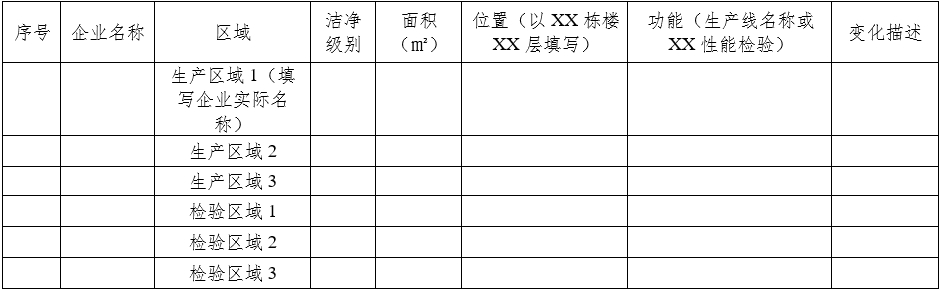 医疗器械质量管理体系年度自查报告编写指南（2022年第13号）(图10)