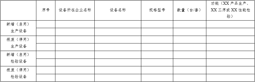 医疗器械质量管理体系年度自查报告编写指南（2022年第13号）(图11)