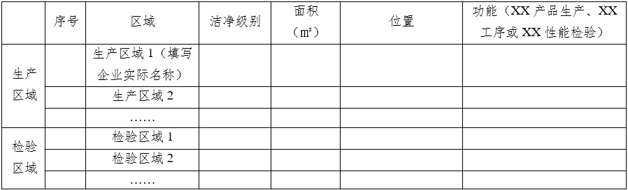 医疗器械质量管理体系年度自查报告编写指南（2022年第13号）(图16)