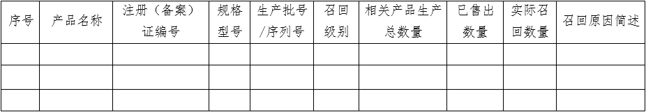 医疗器械质量管理体系年度自查报告编写指南（2022年第13号）(图20)