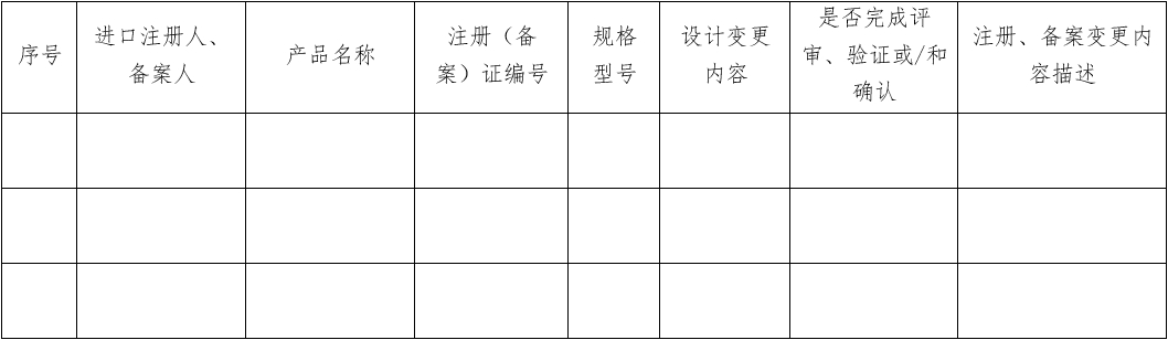 医疗器械质量管理体系年度自查报告编写指南（2022年第13号）(图27)