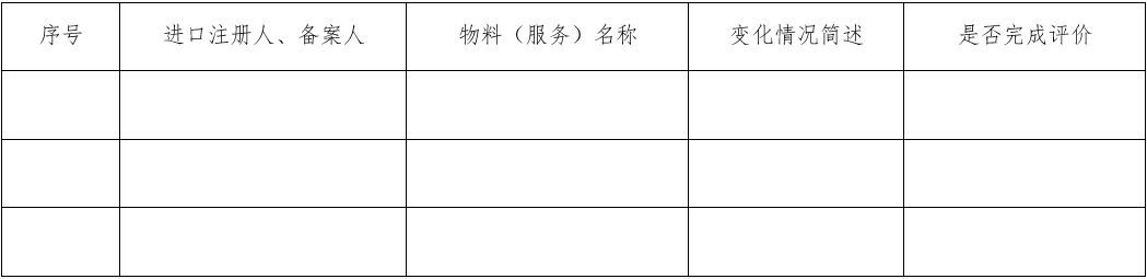 医疗器械质量管理体系年度自查报告编写指南（2022年第13号）(图28)