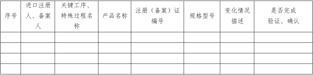 医疗器械质量管理体系年度自查报告编写指南（2022年第13号）(图29)