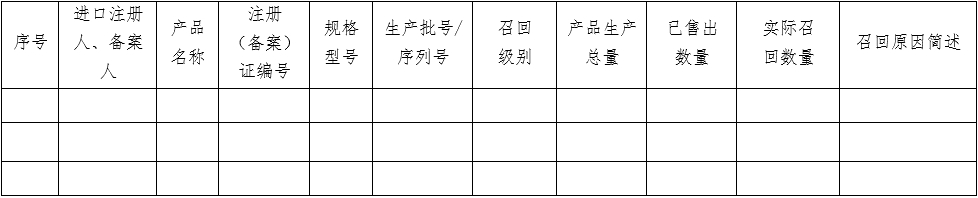 医疗器械质量管理体系年度自查报告编写指南（2022年第13号）(图30)