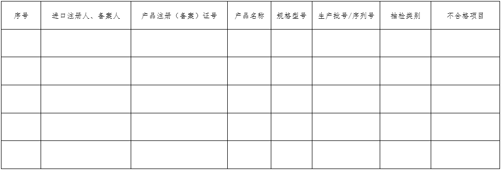 医疗器械质量管理体系年度自查报告编写指南（2022年第13号）(图31)