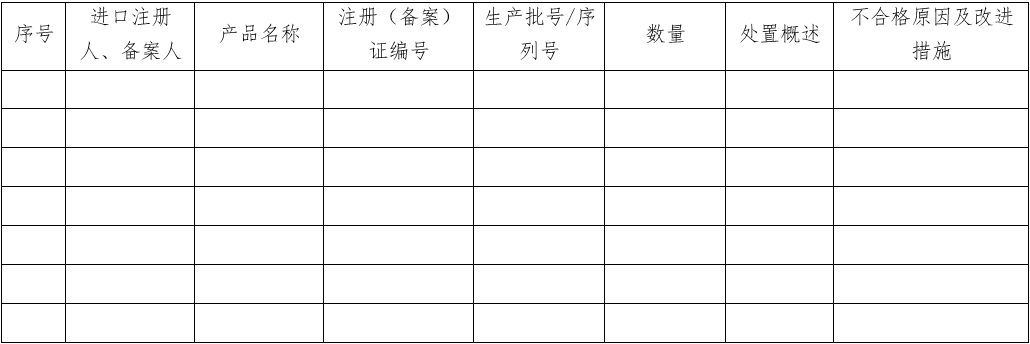 医疗器械质量管理体系年度自查报告编写指南（2022年第13号）(图32)