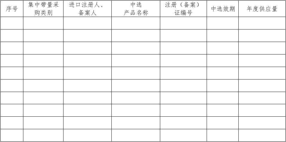 医疗器械质量管理体系年度自查报告编写指南（2022年第13号）(图33)