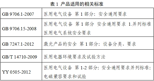 口腔数字印模仪注册技术审查指导原则（2019年第37号）(图3)