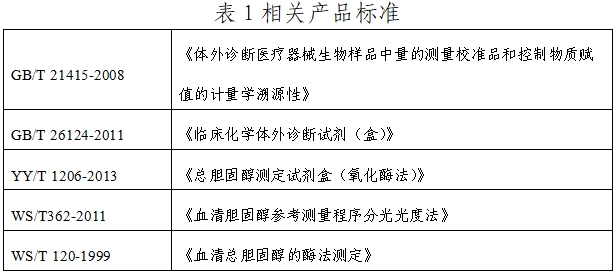 总胆固醇测定试剂注册技术审查指导原则（2019年第74号）(图1)