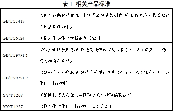 尿酸测定试剂注册技术审查指导原则（2019年第74号）(图5)