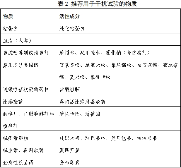 呼吸道病毒多重核酸检测试剂注册技术审查指导原则（2019年第80号）(图2)