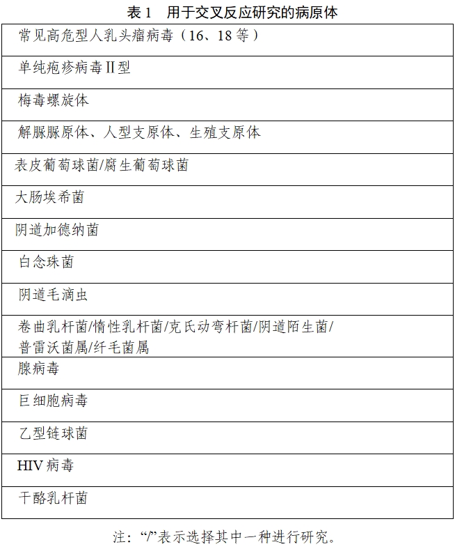 沙眼衣原体和/或淋病奈瑟菌核酸检测试剂注册技术审查指导原则（2019年第80号）(图1)