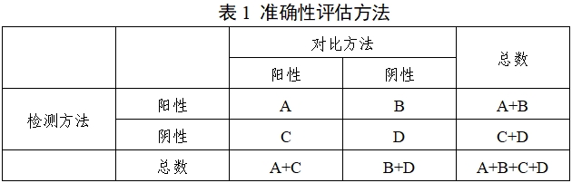 肿瘤相关突变基因检测试剂（高通量测序法）性能评价通用注册技术审查指导原则（2019年第83号）(图1)