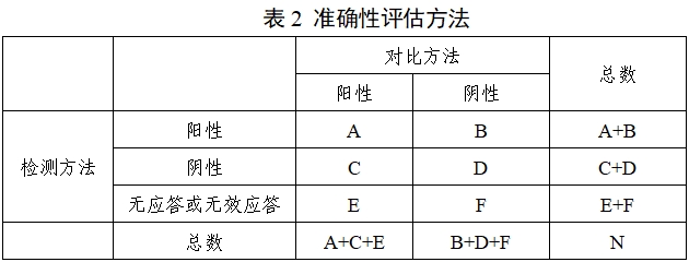 肿瘤相关突变基因检测试剂（高通量测序法）性能评价通用注册技术审查指导原则（2019年第83号）(图2)