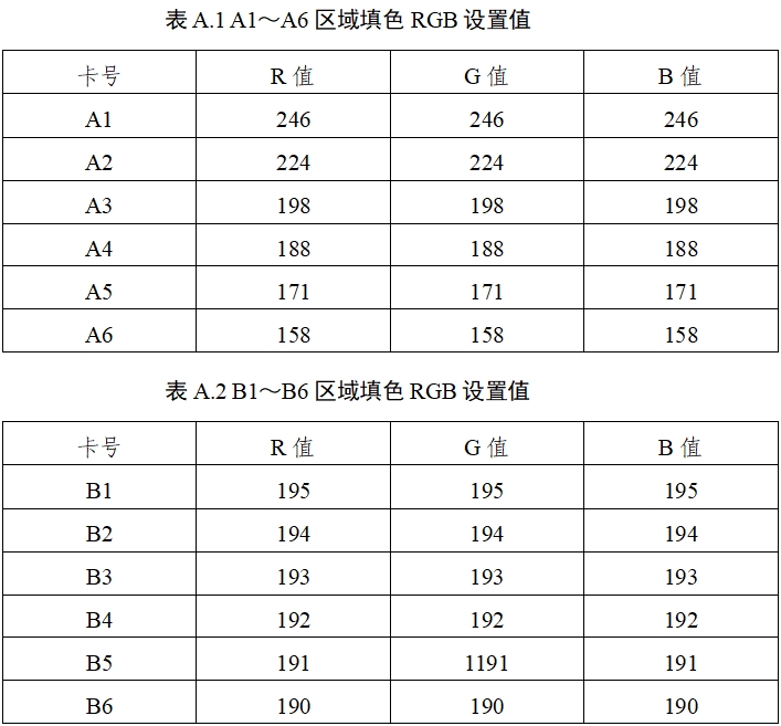 胶体金免疫层析分析仪注册技术审查指导原则（2020年第14号）(图7)