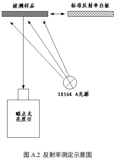 胶体金免疫层析分析仪注册技术审查指导原则（2020年第14号）(图8)