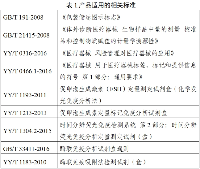 促卵泡生成素检测试剂注册技术审查指导原则（2020年第14号）(图4)