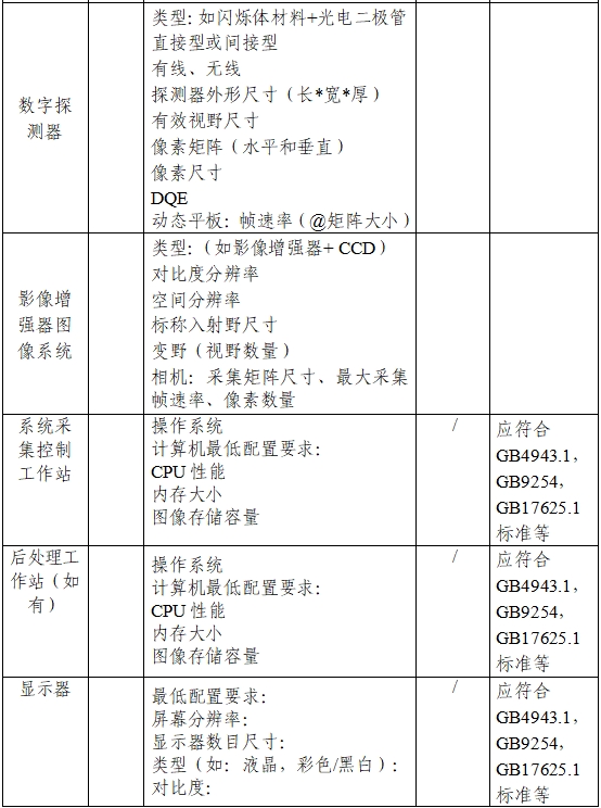 用于放射治疗的X射线图像引导系统注册技术审查指导原则（2020年第13号）(图2)