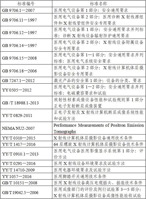 正电子发射/X射线计算机断层成像系统注册技术审查指导原则（2020年第13号）(图1)