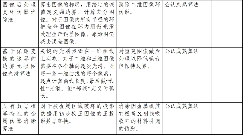 正电子发射/X射线计算机断层成像系统注册技术审查指导原则（2020年第13号）(图18)